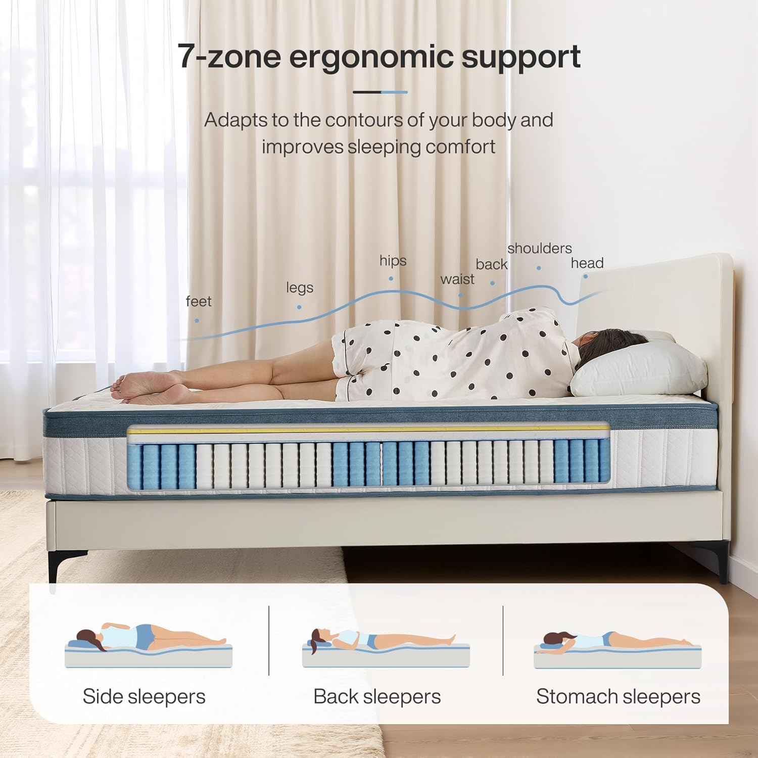 Tribesigns Hybrid Memory Foam Mattress, 7-Zone Orthopedic Support Medium Firm