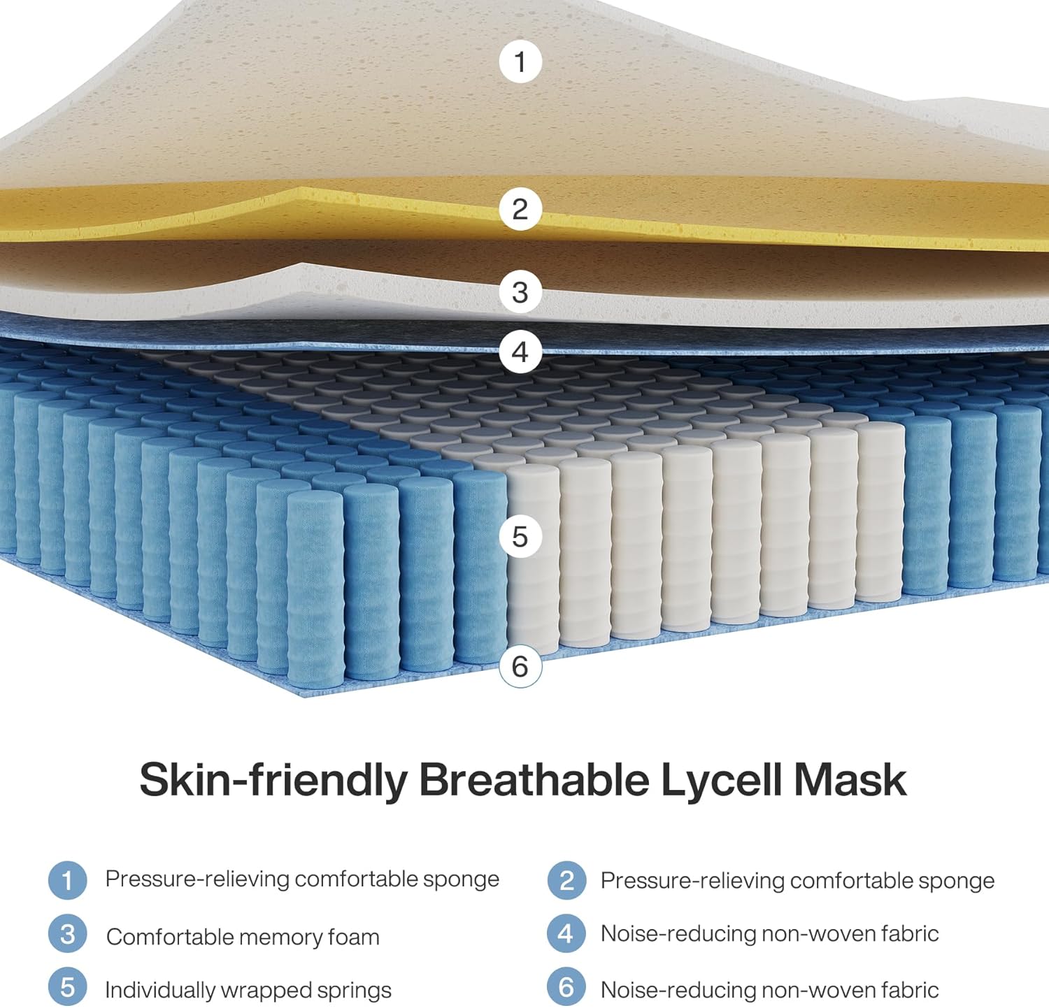 Tribesigns Hybrid Memory Foam Mattress, 7-Zone Orthopedic Support Medium Firm